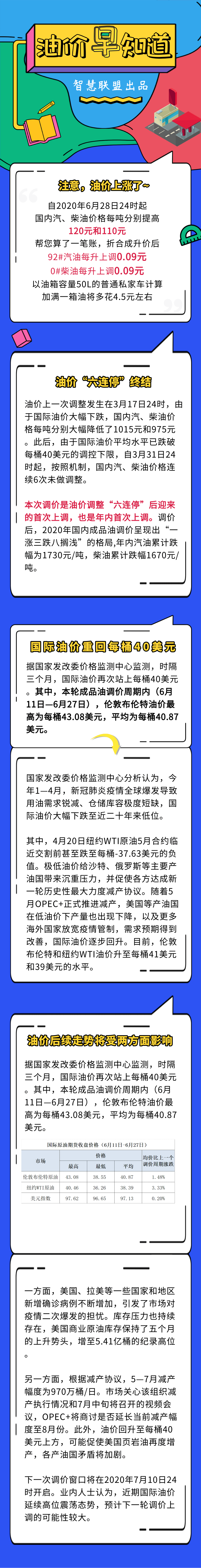 油价变天了！ “六连停”局面终结(图1)